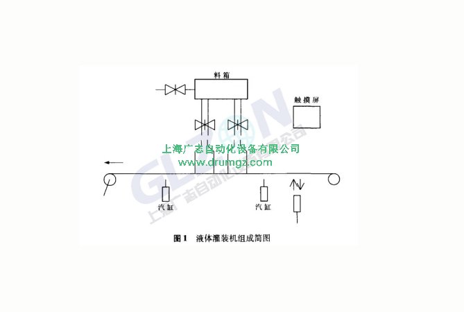 全自動液體灌裝詳解