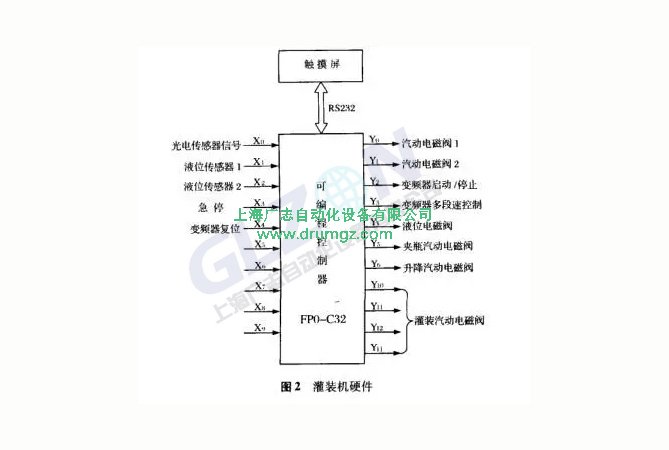 全自動液體灌裝詳解