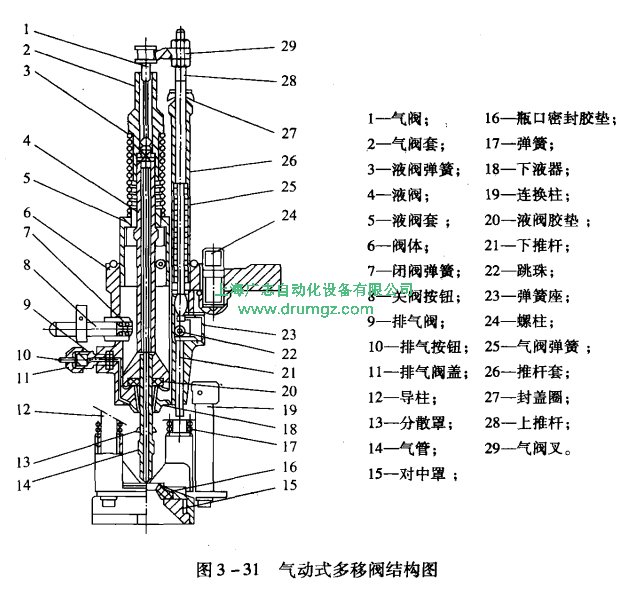 等壓式小型灌裝機的原理是什么