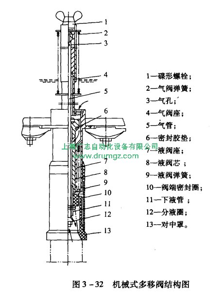 等壓式小型灌裝機的原理是什么