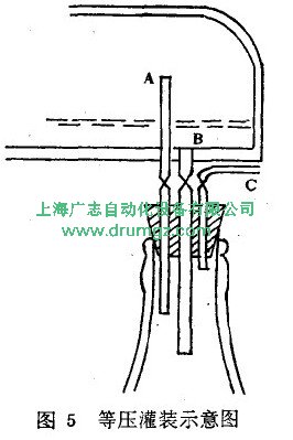 等壓式小型灌裝機的原理是什么？